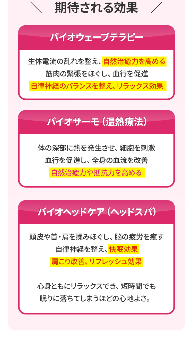 期待される効果。バイオウェーブテラピー。バイオサーモ（温熱療法）。バイオヘッドケア（ヘッドスパ）